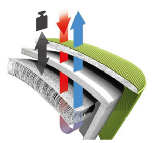 Asiento swopper Aeris Air tela runner 